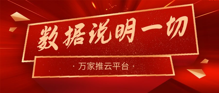 數據說明一切！萬家推助力熱工設備企業(yè)咨詢電話不斷，訂單持續(xù)跟進中！
